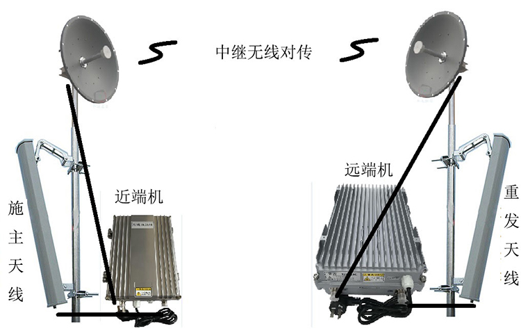 乐陵智能无线拉远移频中继直放站近端机远端机